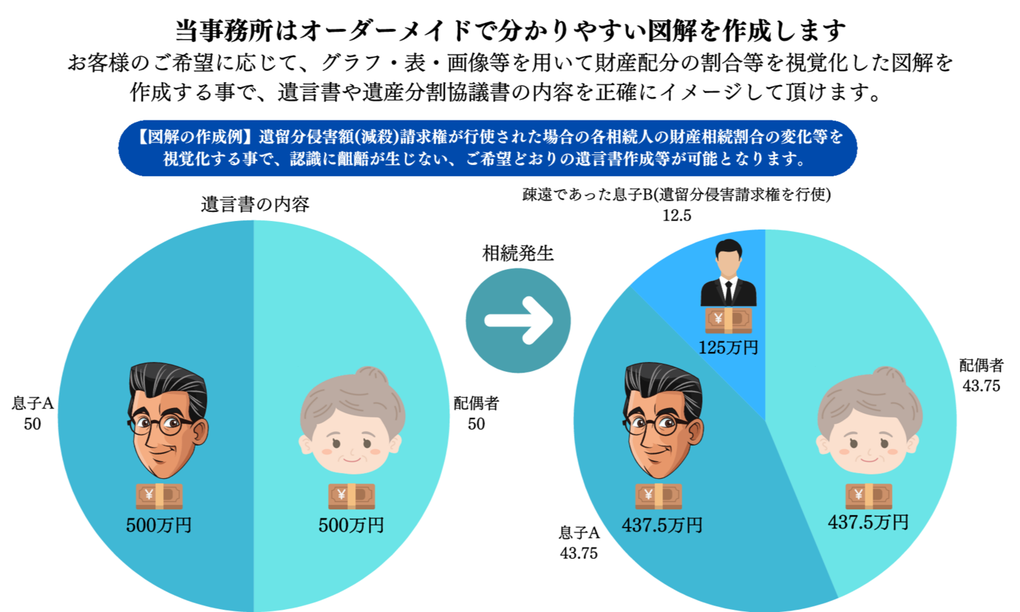 ものづくり補助金に応募可能な業種及び業態の紹介